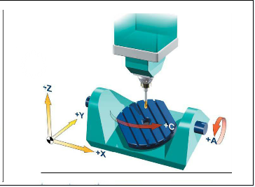 五軸立式加工中心A、C旋轉(zhuǎn)軸安裝在工作臺上